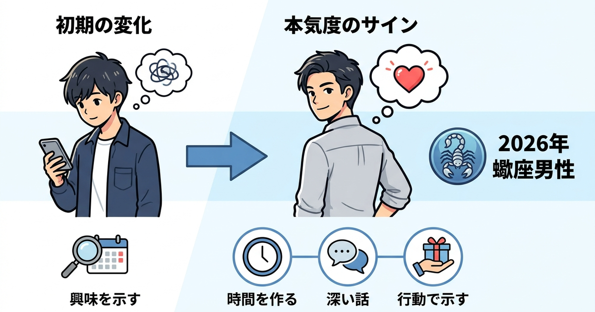 2026年に向けた蠍座の男性が好きな人にとる態度の変化と本気度のサインだ